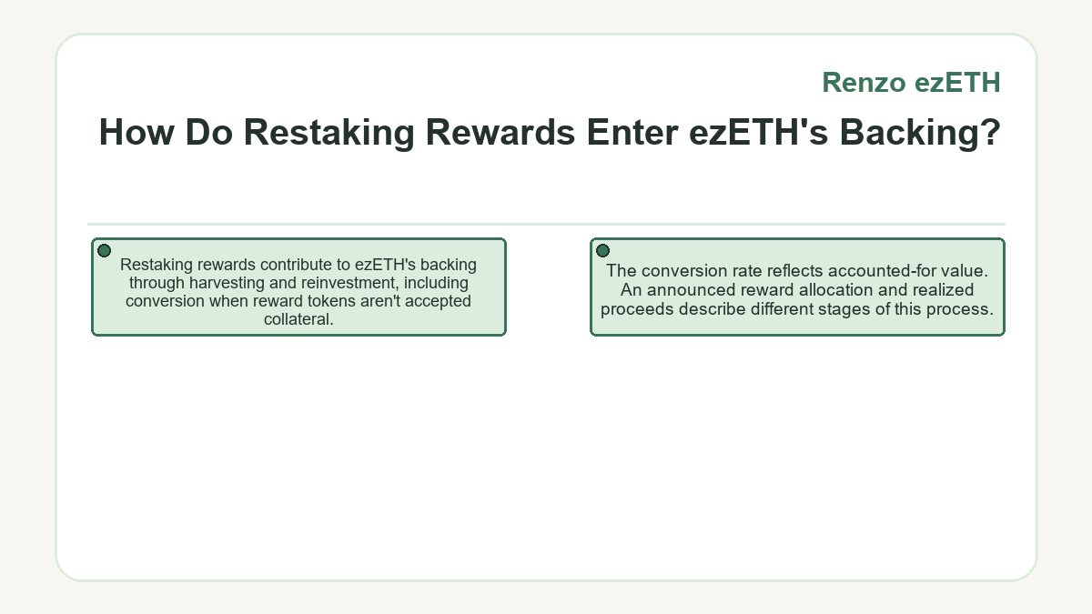 Renzo ezETH: How Do Restaking Rewards Enter ezETH's Backing?